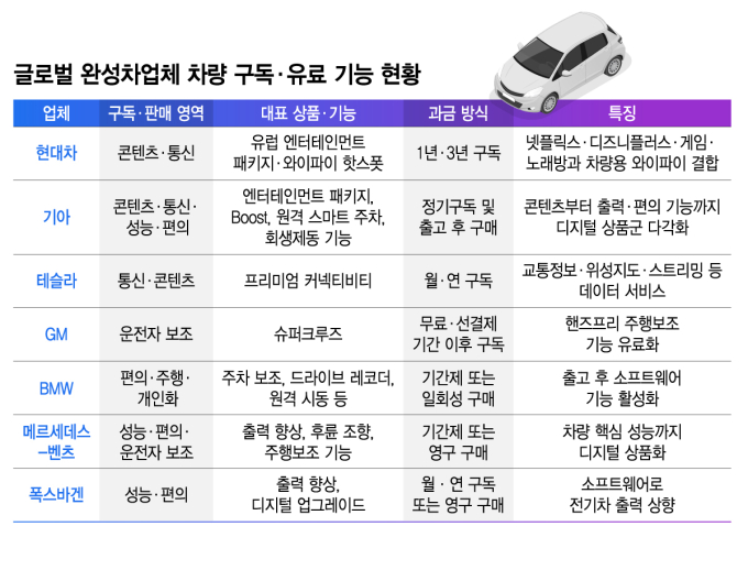 차 팔면 끝? 넷플릭스·출력까지 판다…현대차그룹의 새 수익공식