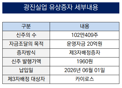 [더벨]광진실업, 주가 상승 직전 나타난 투자자 '눈길'