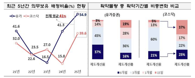 국내 자금이 외국인 행세…IPO 청약서 '검은머리' 논란