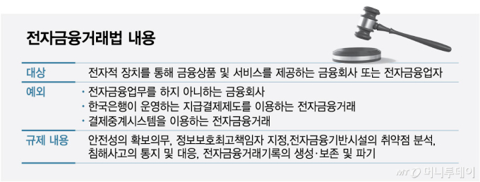 개인정보 해킹 막는다… 금융위, 운용사·GA·클라우드 전금법 포함 검토