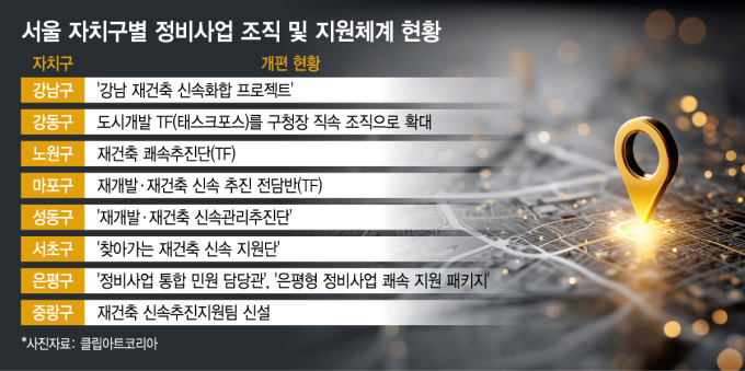한 달 당긴 '은마'에 자극… 서울 자치구, 인허가 속도 경쟁