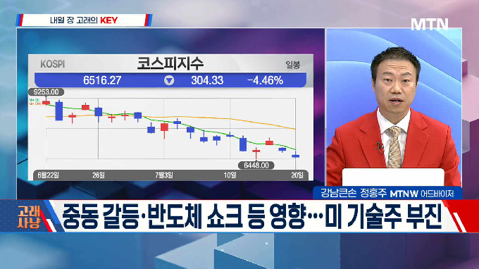 [고래사냥] 'OCI홀딩스·켐트로닉스·GS리테일! 내일장 고래 종목은?!