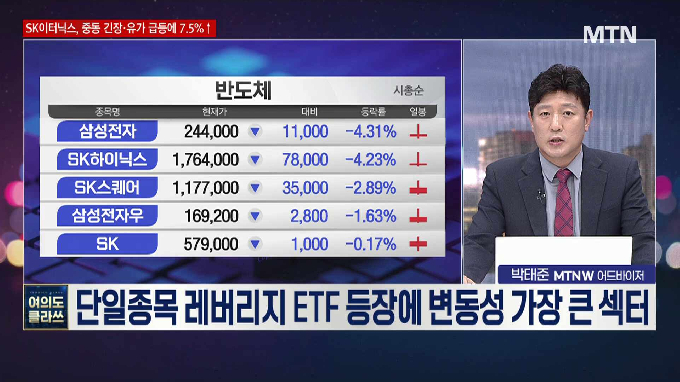 [여의도 클라쓰] '한울반도체, 샘씨엔에스, SK스퀘어' 클라쓰 올릴 종목은?