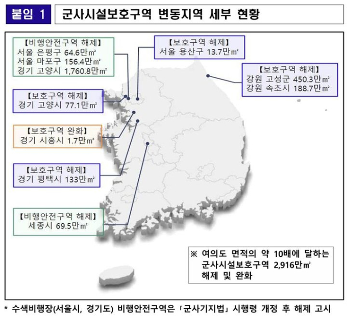 '여의도 10배' 군사시설 보호구역 해제·완화…고양·고성·평택