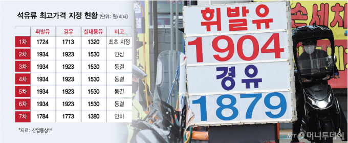 李대통령 "중동정세 다시 악화"… 석유 최고가격제 연장 수순