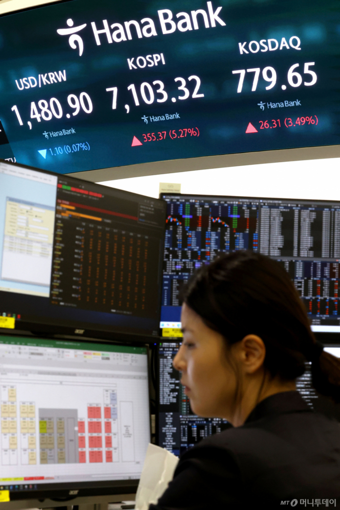 개장 직후부터 코스피 '매수 사이드카'… 반도체 싹쓸이에 7100 터치