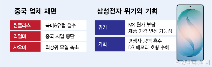 메모리값 급등에 스마트폰 시장 재편…삼성엔 위기이자 기회