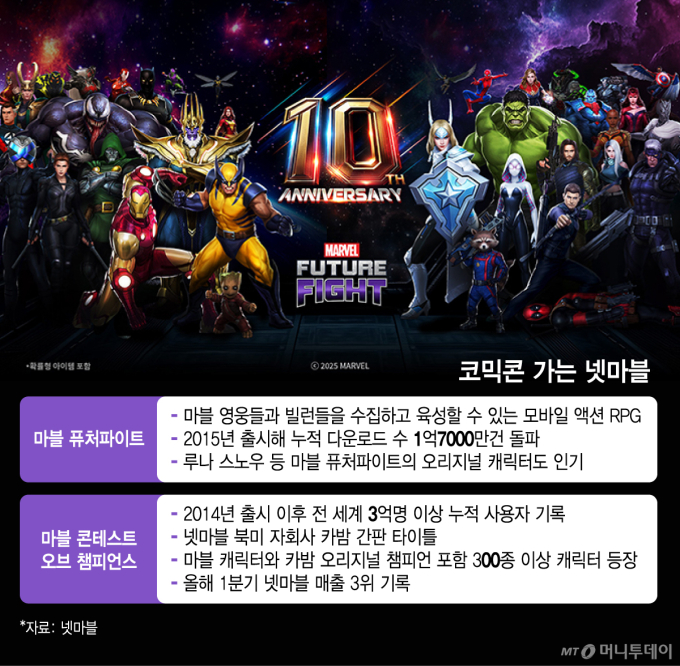 타노스 찌르러 미국 간다…넷마블, 코믹콘에서 '스파이더맨 vs 타노스' 체험존 가동
