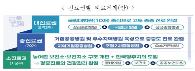 지역에 공공보건의원 만든다…산모등록제·소아주치의 도입