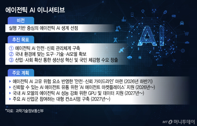 전 국민 '1人 1 AI 에이전트' 시대 연다…플래그십 프로젝트 예고