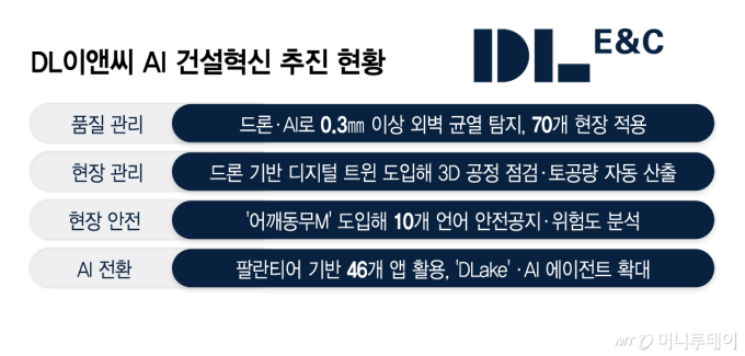 하자 찾고 민원도 해결… 현장 빈틈 메운 'AI 데이터'