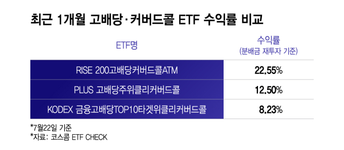 "개미 피난 갑니다" 롤러코스피에 지쳐...'여기로' 우르르