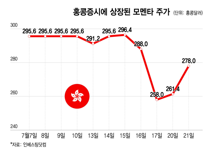 국민연금, 中 자율주행기술 기업 투자