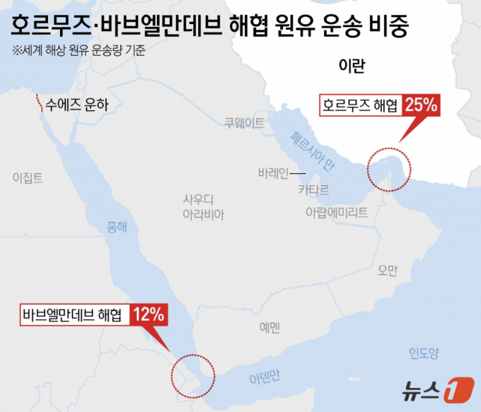 '홍해 봉쇄' 후티 반군,  선박에 무전 경고… "사우디 선박 표적 될 것"