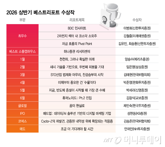 [알림] 베스트 스몰캡하우스에 하나…신한·미래에셋 최우수 리포트