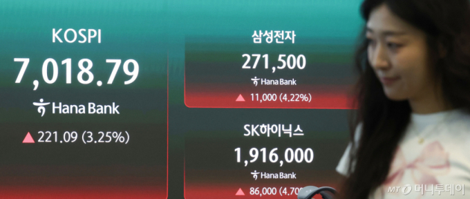 구글 호실적에 "휴" 삼전닉스 달린다…외인 "사자"에 7000피 회복