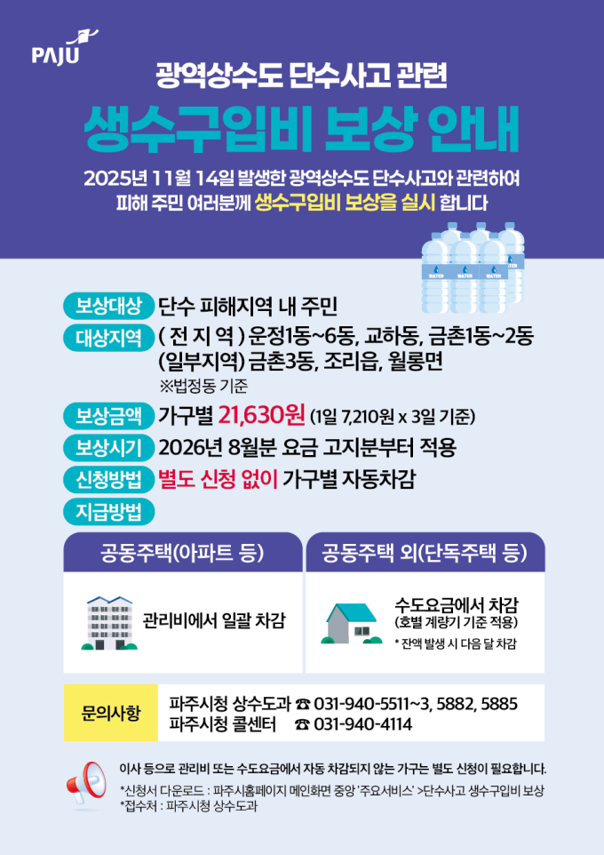 파주시, 단수 피해 17만 가구에 생수 구입비 일괄 보상