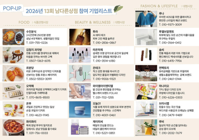 성남시 19개 기업 우수제품 선보인다…현대百 판교점 '남다른상점' 마련