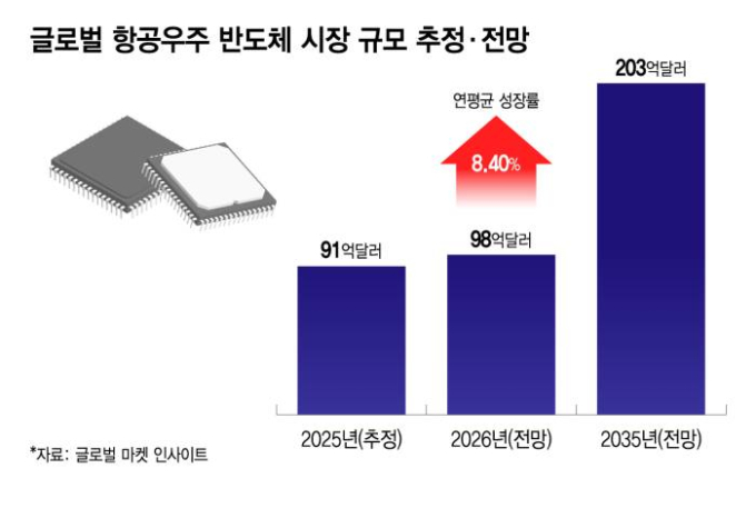 'HBM 다음은 우주'…한미반도체, 새 성장축 키운다