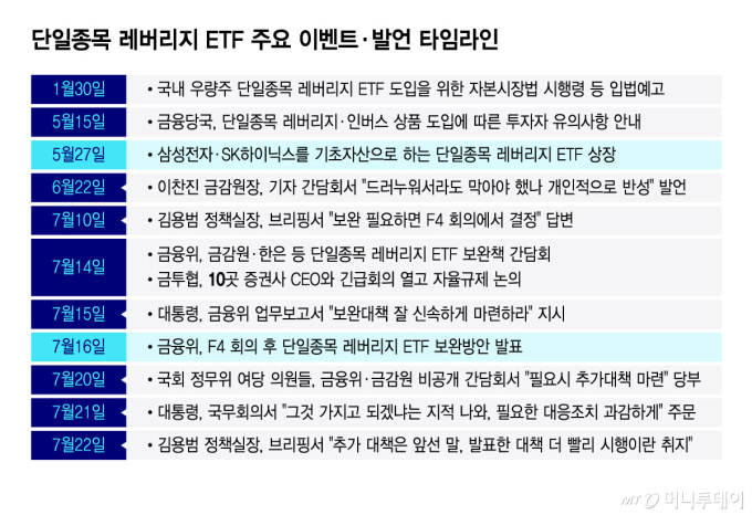 "그것 가지고 되겠나" 하루 만에 움직인 금융위…운용사·증권사와 논의