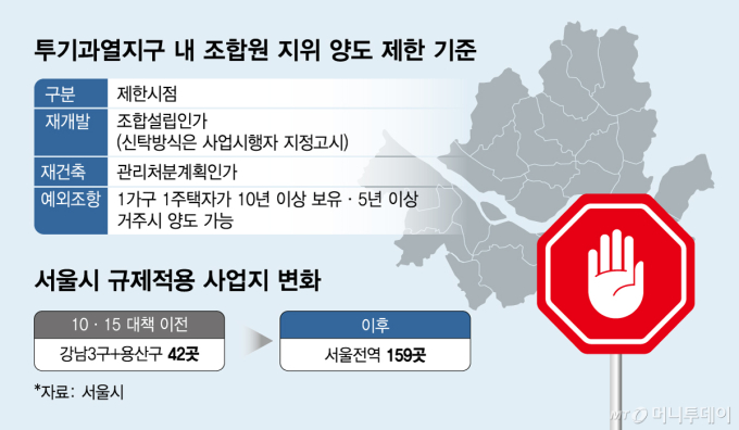 "팔고 싶어도 현금청산 당한다"...재건축 '물딱지' 더 발묶였다