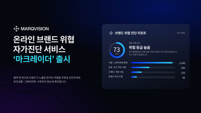 "우리 브랜드도 당했나?"…마크비전, '브랜드 건강검진' 서비스 출시