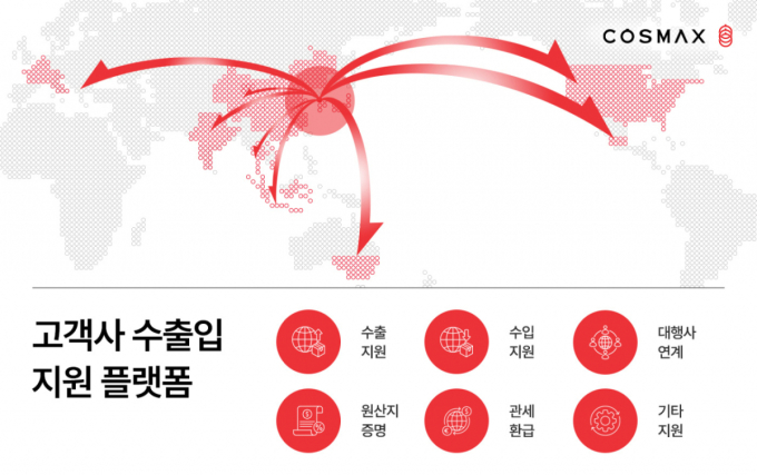 코스맥스, 고객사 수출입 플랫폼 가동…"K뷰티 진출 쉽게"