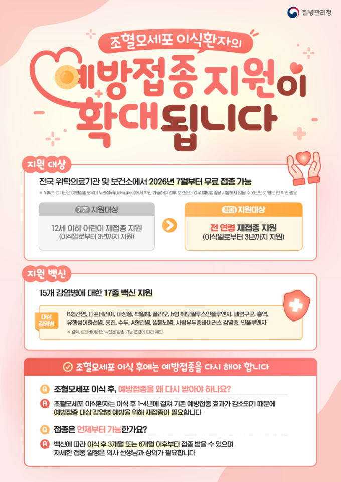 질병청, '조혈모세포이식 환자' 예방접종 지원 전 연령 확대