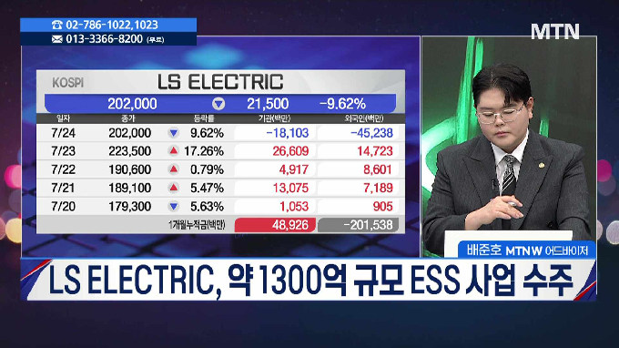 [주식민원처리반 2부] 삼현 vs 삼성바이오로직스, 관심 포인트는?