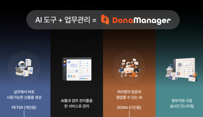 /사진제공=트리거파트너스