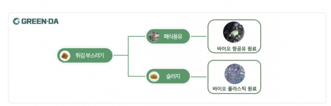 /사진=그린다 누리집 갈무리