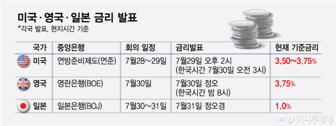 중동 위기 속 맞이하는 美·英·日 '금리 위크'…"매파적 동결 예상"