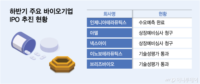 '머크 픽' 인제니아 공모가에 쏠린 눈…하반기 바이오 IPO 잣대 되나