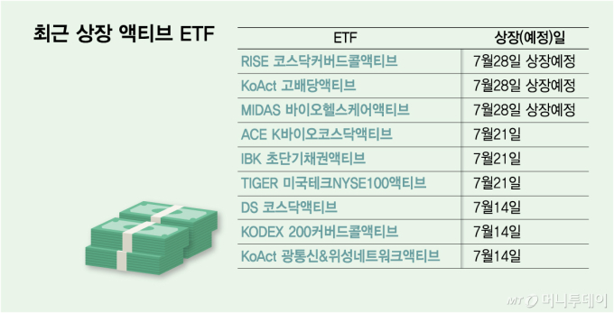 널뛰는 변동성, 빠른 대응 가능한 '액티브ETF' 쏟아진다