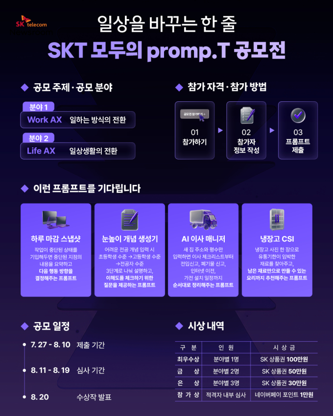 SKT, 'AI 프롬프트 경연대회' 개최…총 1000만원 상품권 지급
