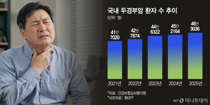 "감기인가 봐, 목쉬었어"…방치했더니 '암' 키웠다