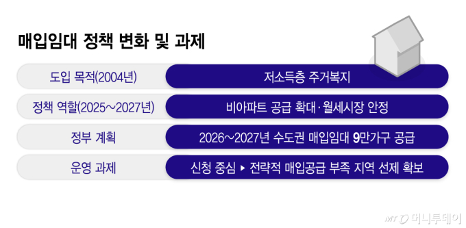 경기도, 안산·용인 '약정형 매입임대주택' 68호 착공…내년 입주자 모집