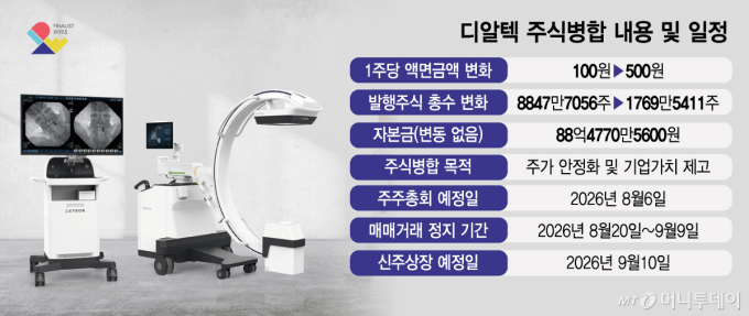 디알텍, 산업용 디텍터+씨암 글로벌 공략 순항…"장기 공급 계약 기대"