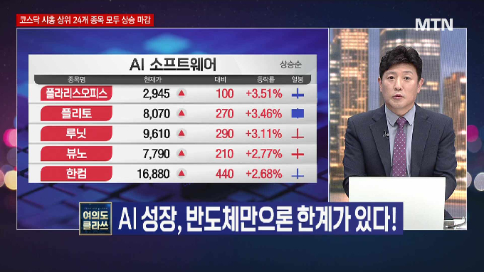 [여의도 클라쓰] '삼성에스디에스, 메리츠금융지주, 에코프로비엠'