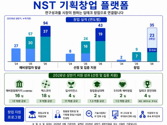 자료=NST 