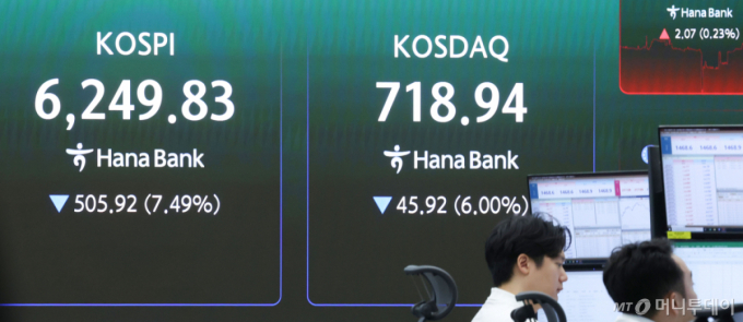 코스피 8% 급락..."또 서킷브레이커" 20분간 거래중단