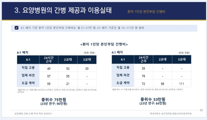 요양병원 '간병비' 월 최대 111만원…내년부터 건강보험 급여로