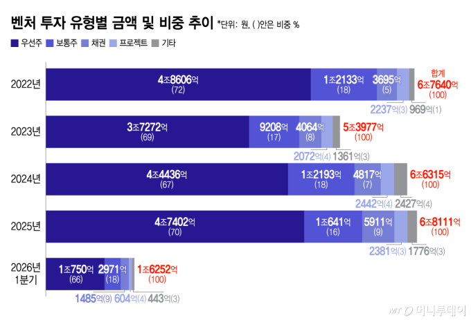 25년 묵은 RCPS 투자 관행…'R' 떼어낼 수 있을까