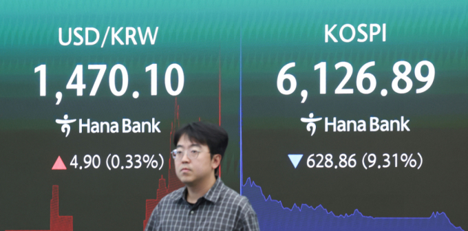 사이드카에 서킷브레이커...'검은 화요일' 코스피 6000선 반납