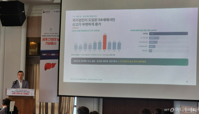 누수 심했던 B형·C형 간염 관리, 정부·의사가 '땜질'…간암 줄어들까