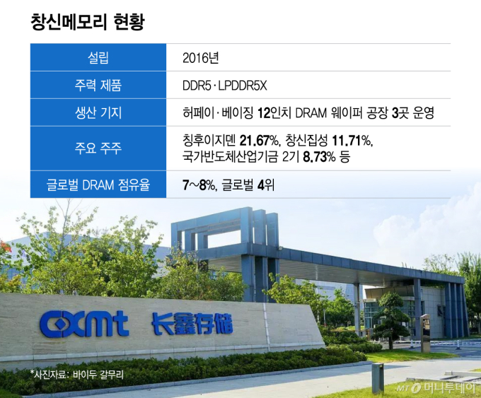 창신메모리 상장, 메모리 사이클까지 바꾸나[광화문]