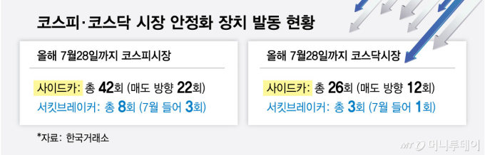 하루에 11% 빠진 '검은 화요일'…SK하이닉스 실적 '분위기 반전카드?'
