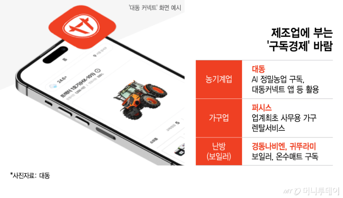 "평생고객 잡아라"… 제조업도 구독 경쟁