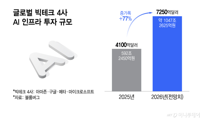 AI 훈풍, 메모리 넘어 부품까지 '선순환'…삼성전기 MLCC 30%↑