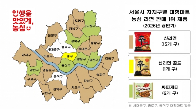 노원구는 짜파게티, 중구는 신라면 골드…서울 구별 농심 라면 선호도 보니